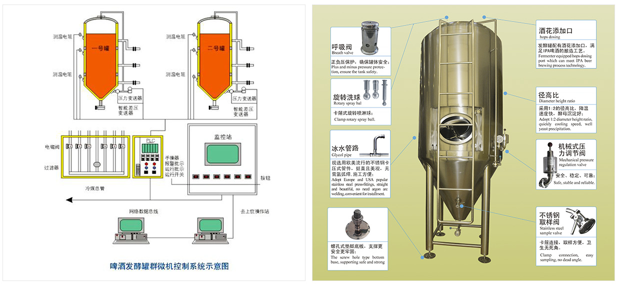 精釀啤酒設(shè)備廠家 精釀啤酒設(shè)備廠家